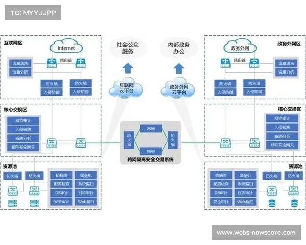 由于底层传输协议的集约化更新 体育内容分发体系实现了带宽能效比的阶梯式下行